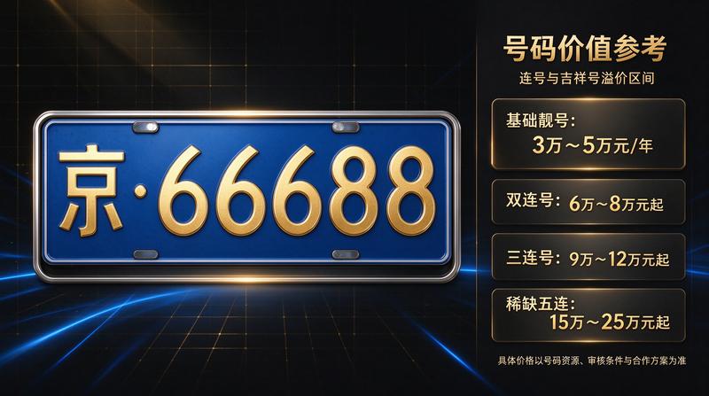 新能源车购置补贴